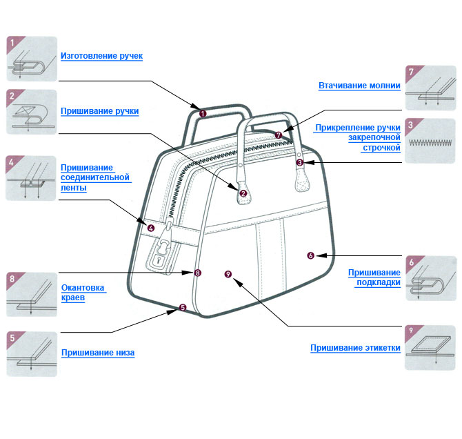 Картинка Сумка от магазина Promily Сумка от магазина Promily