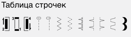Bernette Sew&Go 1 от магазина Promily в Санкт-Петербурге