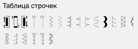 Bernette Sew&Go 3 от магазина Promily в Санкт-Петербурге